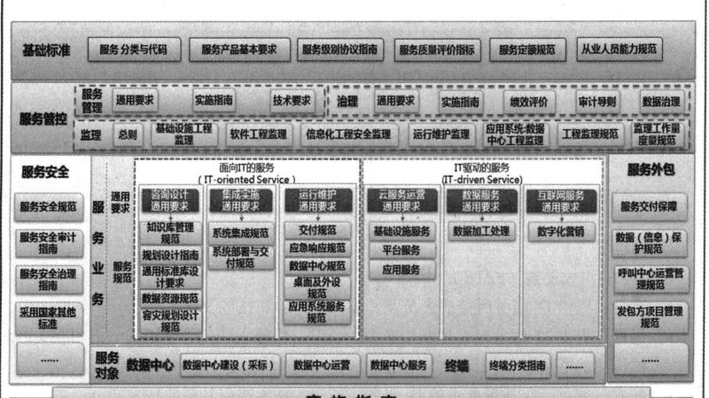 行业背景：成都信息技术服务市场概览