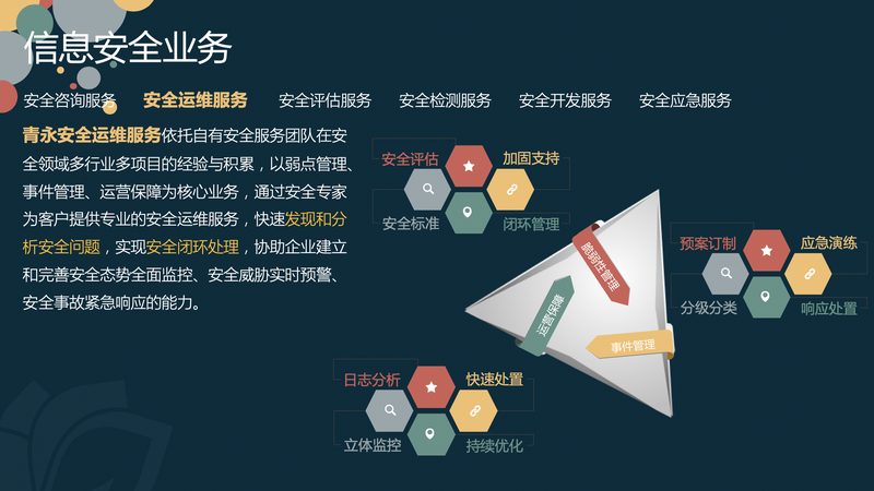 系统运维考核指标主要包括以下几个方面：