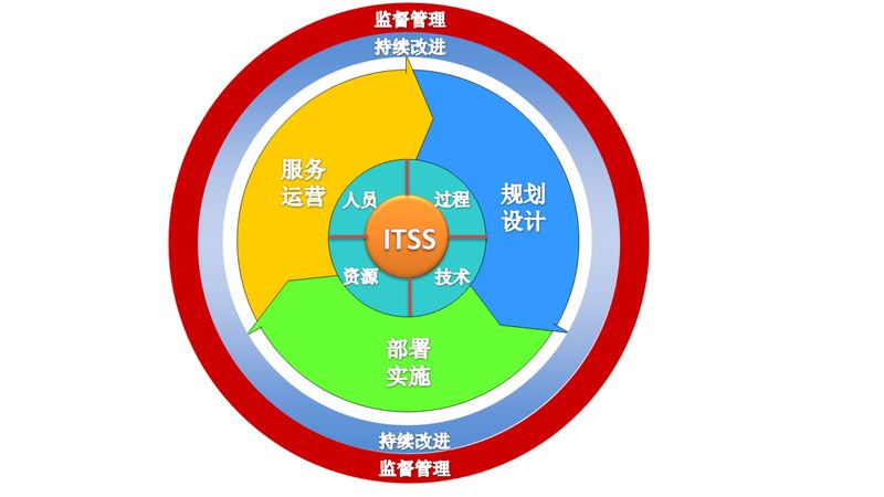 桌面运维工程师：招聘要求解析与技能要点